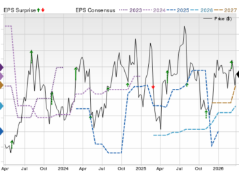 Zacks Price, Consensus and EPS Surprise Chart for ACEL