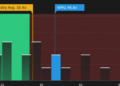 NasdaqGS:WMG P/E Ratio as at Mar 2026
