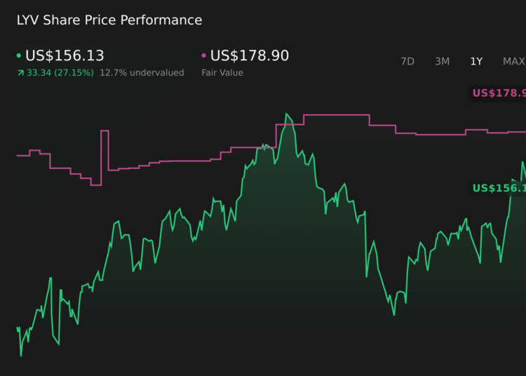 LYV 1-Year Stock Price Chart