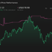 LYV 1-Year Stock Price Chart