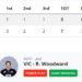 Winterhawks lose to Victoria, get weekend split