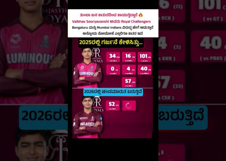 ತುಂಬಾ ಜನ ಕಾತುರದಿಂದ ಕಾಯುತ್ತಿದ್ದಾರೆ 🔥Vaibhav Sooryavanshi ಅವರು Royal Challengers #ipl #cricket