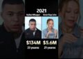 compare Net worth mbbappe vs eater exposito #kylianmbappe #esterexpósito #celebrity #viral #fyp