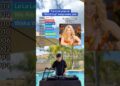 The most popular “World Cup” songs EVERY year ⚽️ (Shakira, Jung Kook of BTS, IShowSpeed, & more)