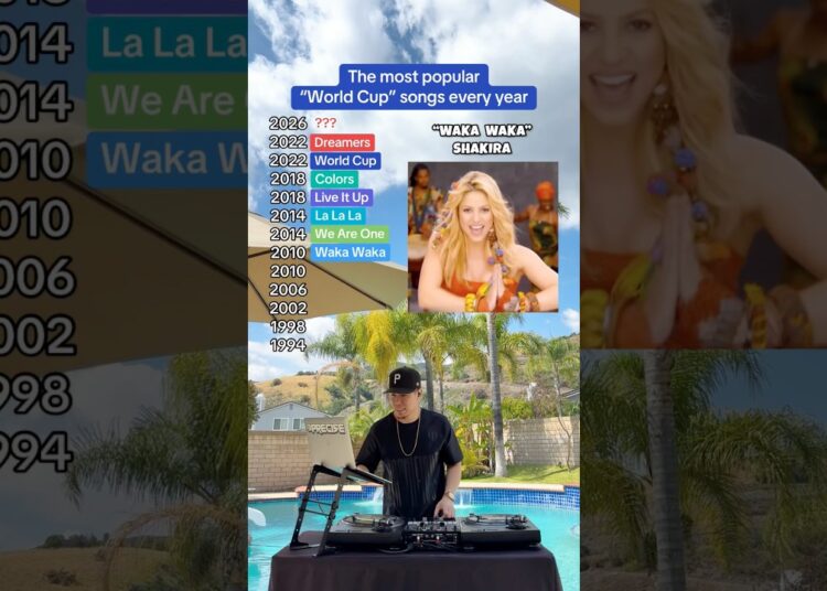 The most popular “World Cup” songs EVERY year ⚽️ (Shakira, Jung Kook of BTS, IShowSpeed, & more)