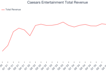 Caesars Entertainment Total Revenue