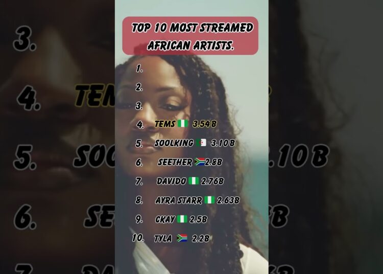 Top 10 Most-Streamed African Artists on Spotify 🌍🔥