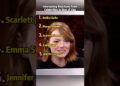 Interesting Reactions fromCelebrities to Box of Lies #celebrity #funny #foryou