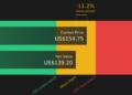 LYV Discounted Cash Flow as at Apr 2026