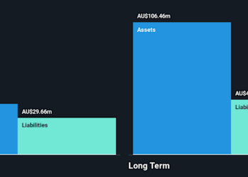 ASX:SEG Financial Position Analysis as at Apr 2026