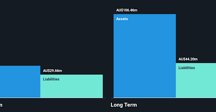 ASX:SEG Financial Position Analysis as at Apr 2026
