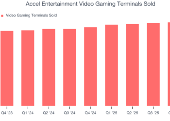 Accel Entertainment Video Gaming Terminals Sold