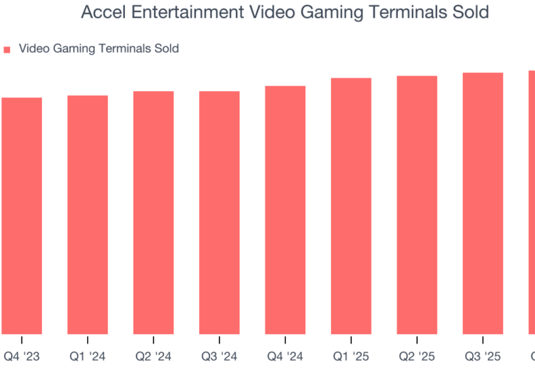 Accel Entertainment Video Gaming Terminals Sold