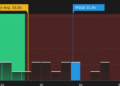 NYSE:MSGE P/E Ratio as at Apr 2026