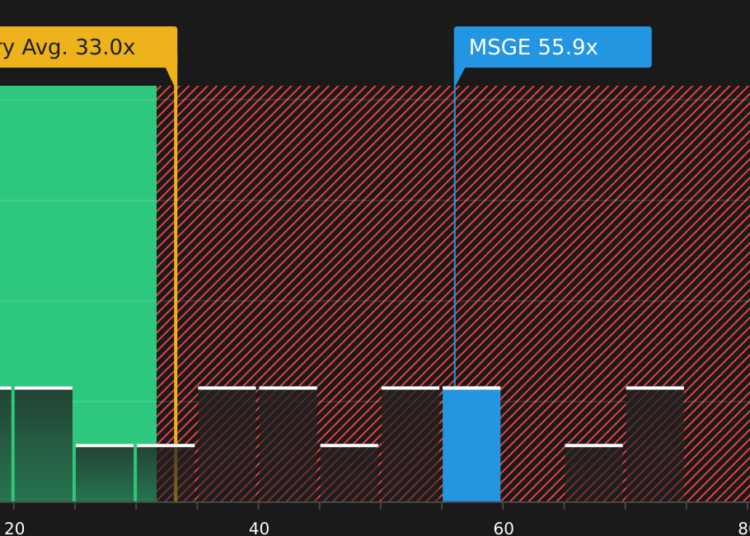 NYSE:MSGE P/E Ratio as at Apr 2026