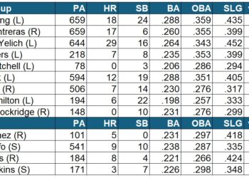 Brewers series preview: Small-market success