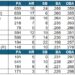 Brewers series preview: Small-market success