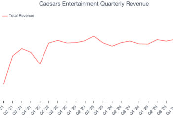 Caesars Entertainment Quarterly Revenue