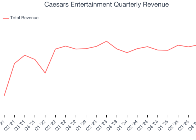 Caesars Entertainment Quarterly Revenue