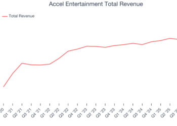 Accel Entertainment Total Revenue