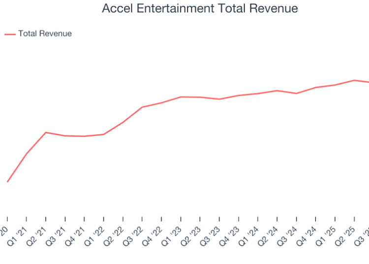 Accel Entertainment Total Revenue