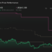 CZR 1-Year Stock Price Chart