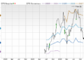 Price, Consensus and EPS Surprise Chart for FLUT
