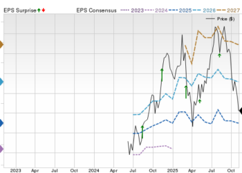 Price, Consensus and EPS Surprise Chart for FLUT