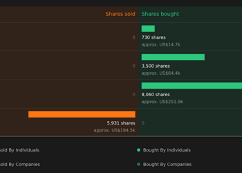 insider-trading-volume