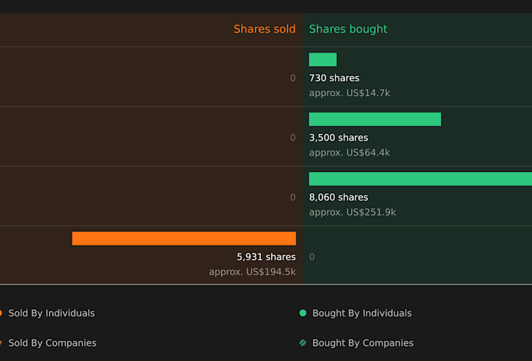 insider-trading-volume