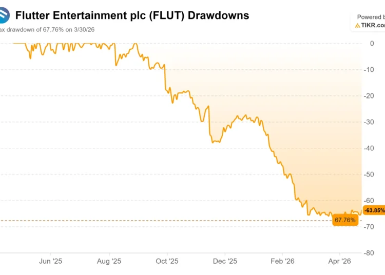 Flutter Entertainment Has Fallen 65% in a Year. Here’s Where the Stock Could Go in 2026