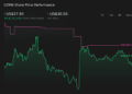 NasdaqGM:GDEN 1-Year Stock Price Chart