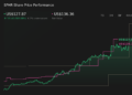 SPHR 1-Year Stock Price Chart