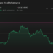 MLCO 1-Year Stock Price Chart