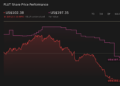 NYSE:FLUT 1-Year Stock Price Chart