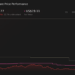 NasdaqGS:PENN 1-Year Stock Price Chart