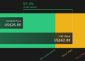CZR Discounted Cash Flow as at Apr 2026