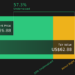 CZR Discounted Cash Flow as at Apr 2026