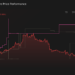 TME 1-Year Stock Price Chart