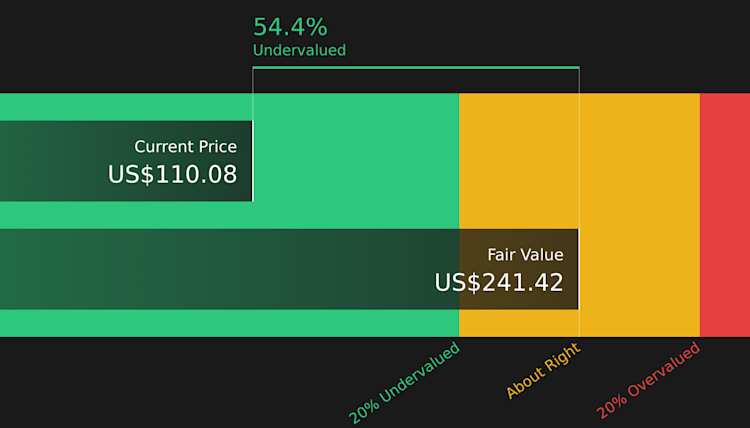 FLUT Discounted Cash Flow as at Apr 2026