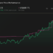 MSGE 1-Year Stock Price Chart