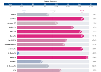 Salvador_Perez_percentiles (1).png
