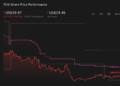 FUN 1-Year Stock Price Chart