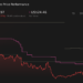 FUN 1-Year Stock Price Chart