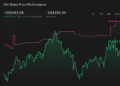 LYV 1-Year Stock Price Chart