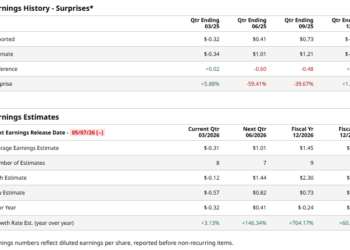 www.barchart.com