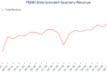 PENN Entertainment Quarterly Revenue