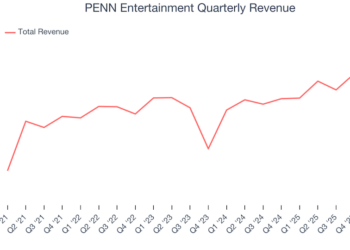 PENN Entertainment Quarterly Revenue