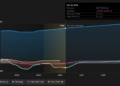NasdaqGS:PENN Earnings & Revenue Growth as at Apr 2026