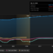 NasdaqGS:PENN Earnings & Revenue Growth as at Apr 2026
